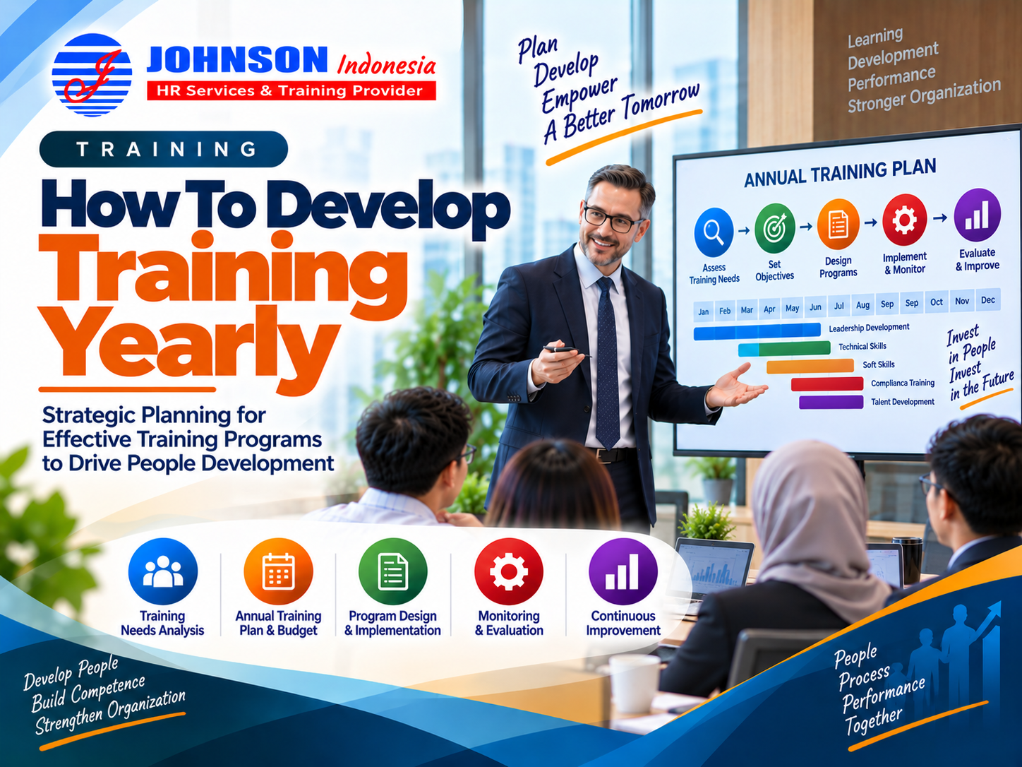 Training How To Develop Training Yearly