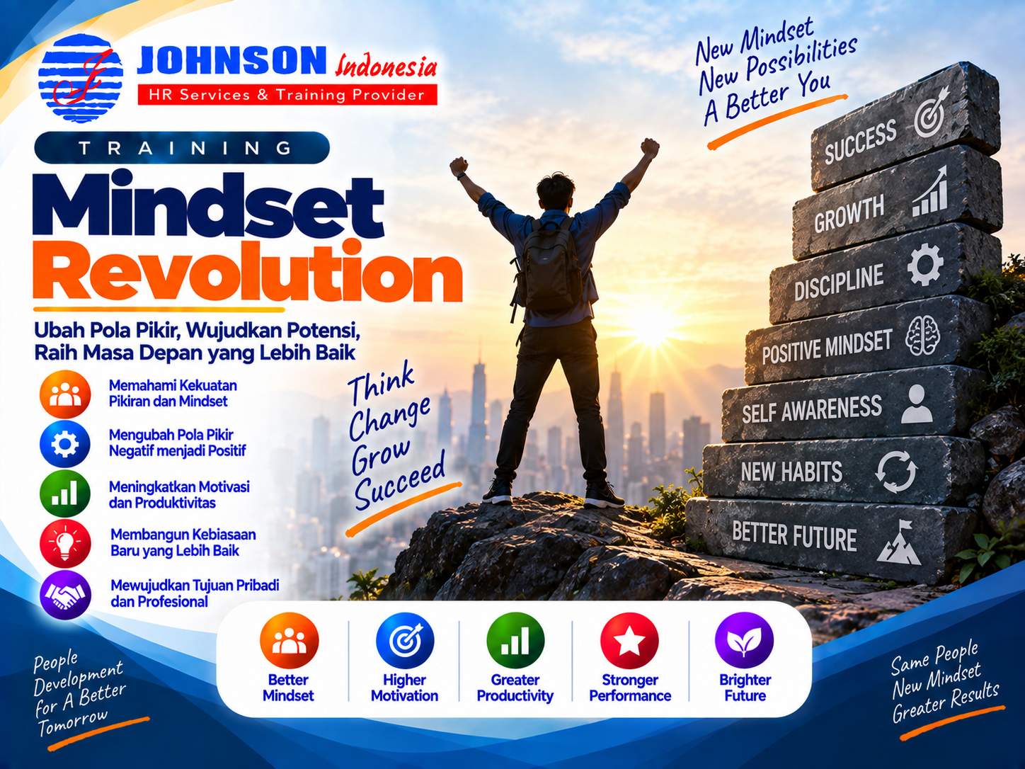 Training Mindset Revolution