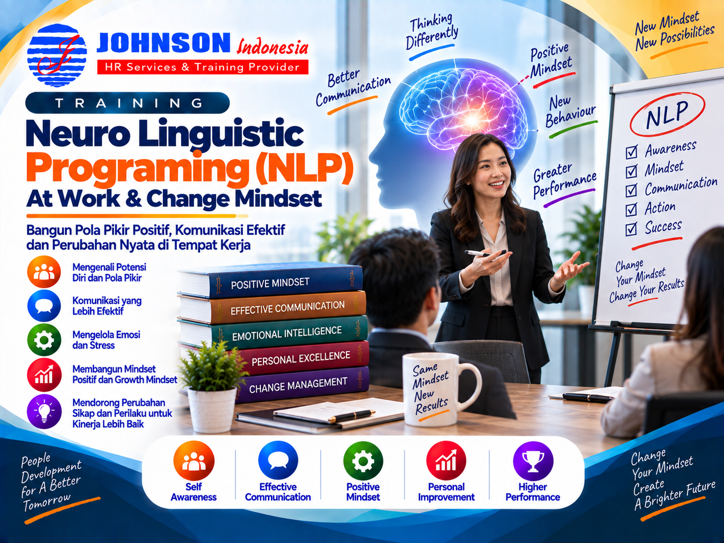 Training Neuro Lingustic Programing (NLP) At Work & Change Mindset